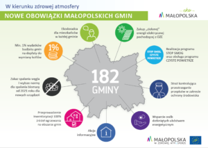 Program Czyste Powietrze Malopolska