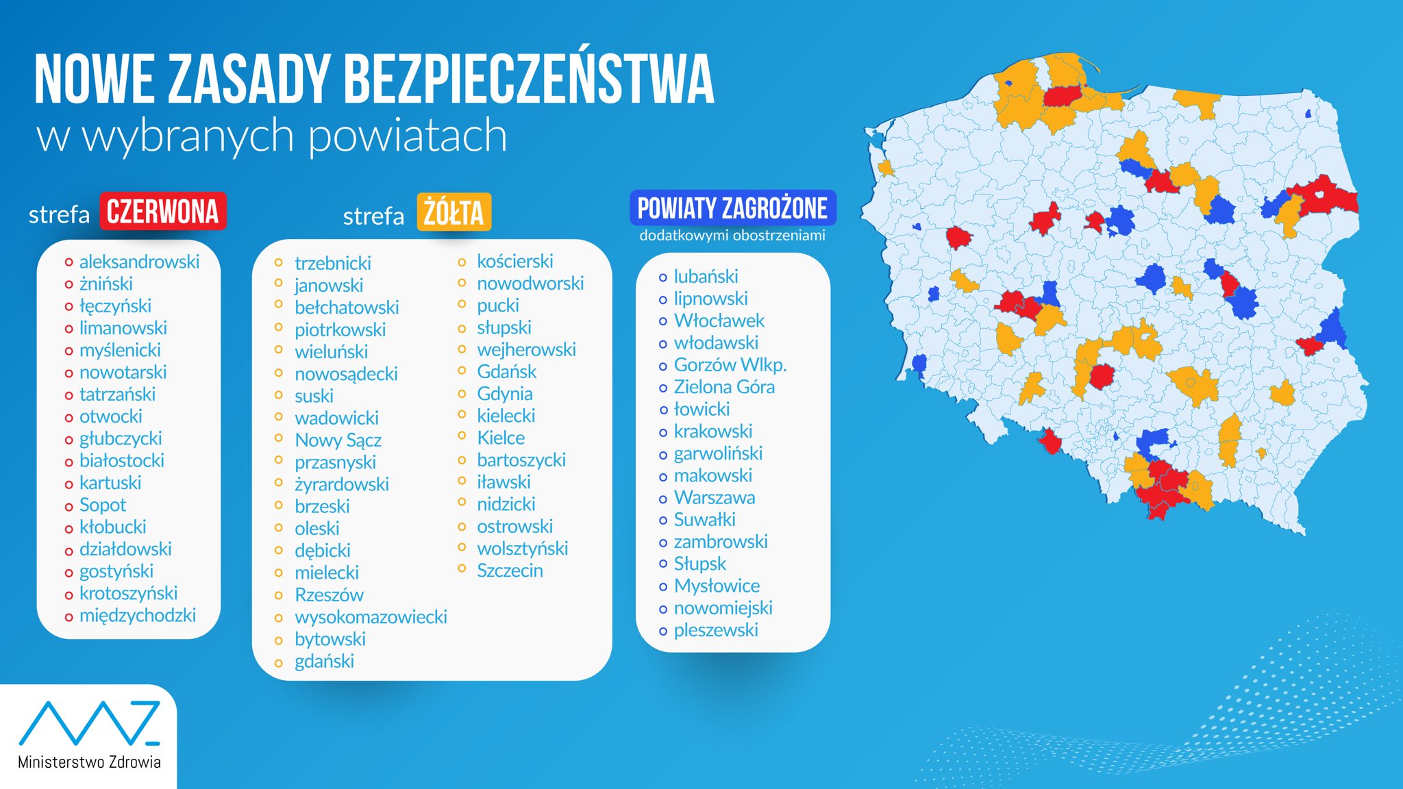 Plakat przedsatawiający mapę polski z zaznaczonymi powiatami znajdującymi się w streie czerwonej, zółtej oraz powiaty zagrożone. Trzy tabele z wypisanymi powiatami które zakwalifikowane są do strefy czerwonej, żółtej oraz powiaty zagrożone dodatkowymi obostrzeniami